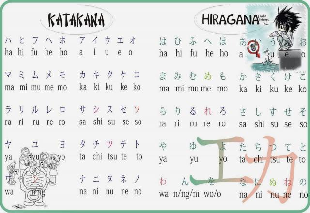 Tìm hiểu cách học bảng chữ cái tiếng nhật katakana